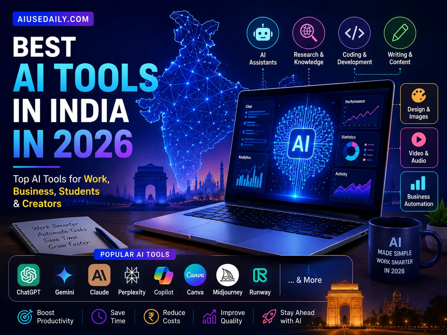 Best AI Tools in India in 2026: 15+ Tools for Work, Business, Students & Creators